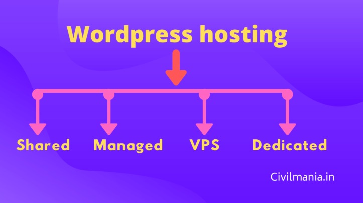 Free Web Hosting With PHP, MySQL, E-mail Sending, No Ads